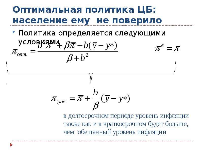 Политики спроса