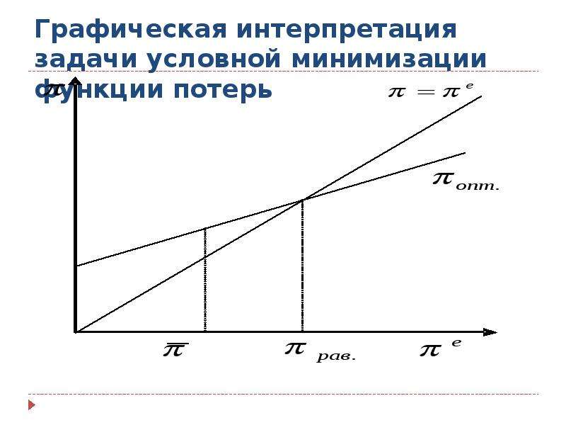 Политики спроса. Графическая интерпретация механической работы. Графическая интерпретация решения задач управления. Графическая интерпретация работы газа. Графическая интерпретация работы силы.