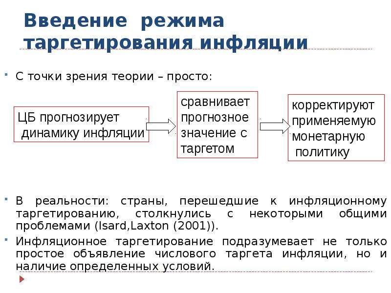 Таргетирование инфляции презентация