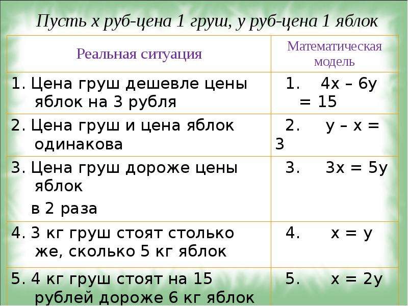 Метод весов. Алгоритм решения уравнений методом весов. Решение уравнений методом весов 5 класс.