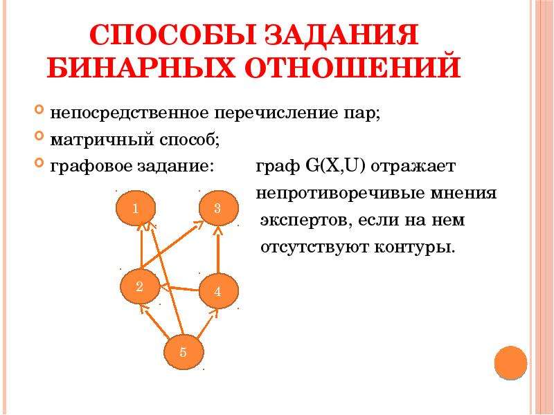 Задача бинарной классификации