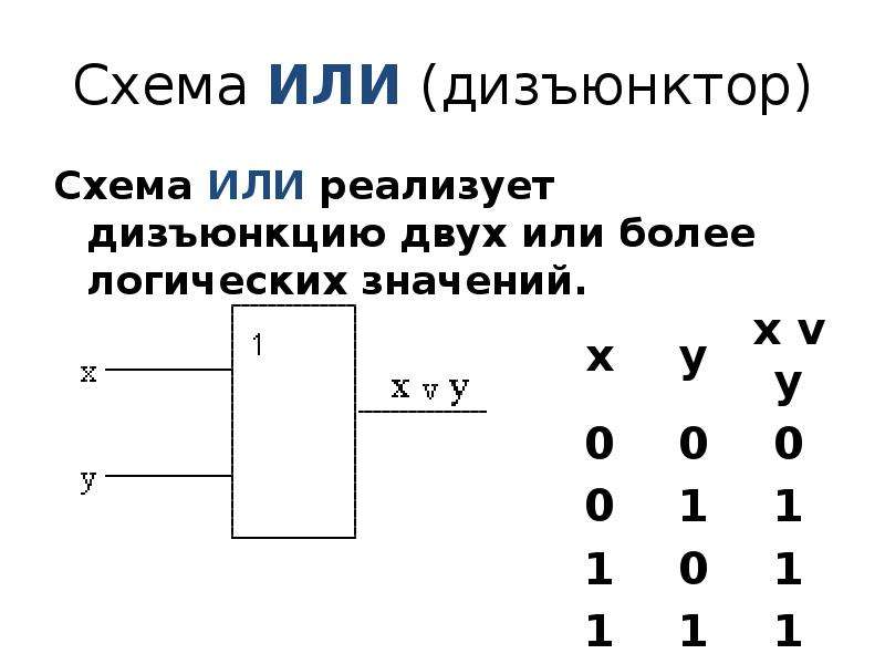 Какой элемент обозначается такой структурной схемой дизъюнктор и не