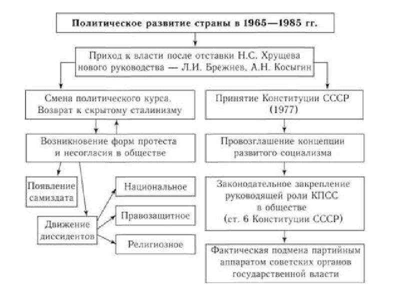 Духовная жизнь страны в 1990 е гг презентация