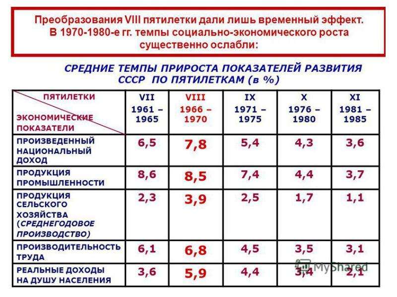 Внешняя политика российского руководства в 1990-х гг, слайд №19