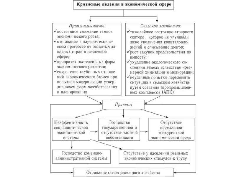 Внешняя политика российского руководства в 1990-х гг, слайд №20