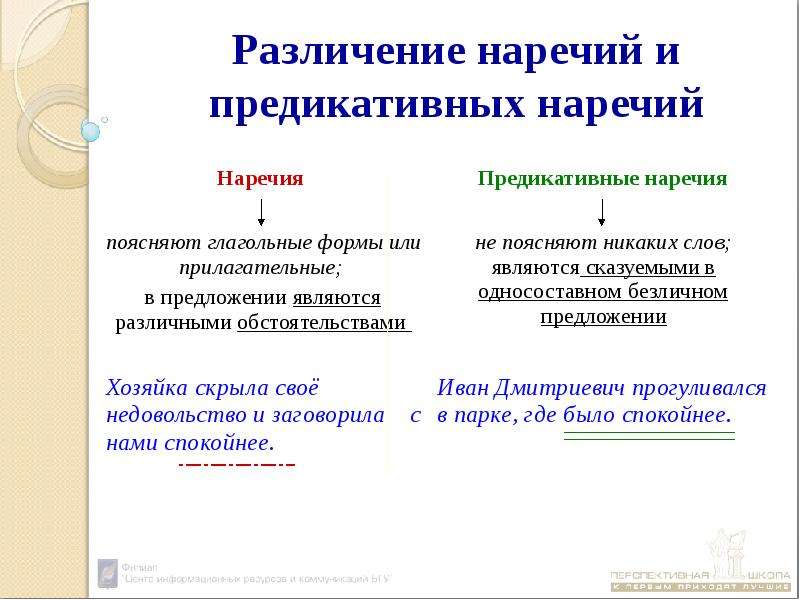 Предикативные части это. Предикативные наречия примеры. Безлично предикативные наречия. Предикативные прилагательные. Предикативные части речи.