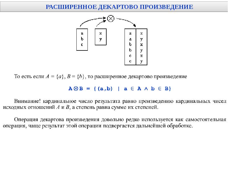 Декартово произведение отношение