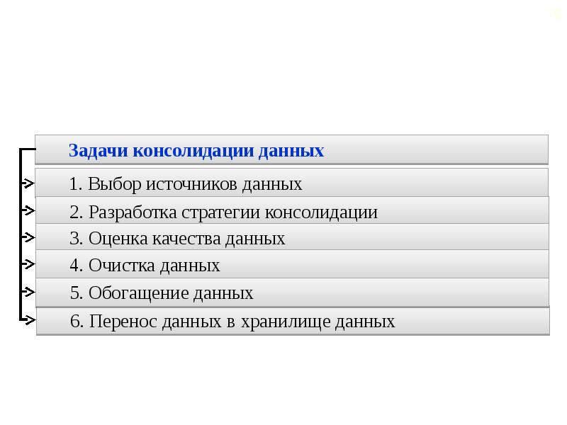 Консолидация задач. Консолидация данных.