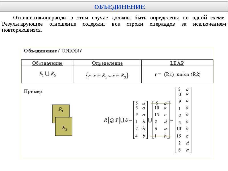 Объединение отношений. Традиционные операции реляционной алгебры. Реляционная Алгебра вычитание. Реляционная Алгебра примеры. Операндами в реляционной алгебре.