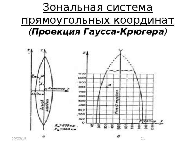 Масштаб изображения в проекции гаусса крюгера