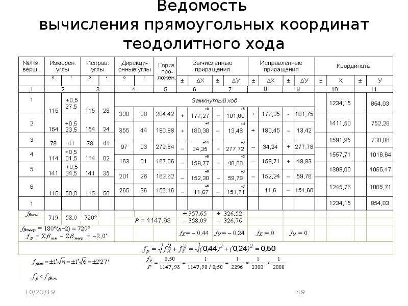 План геодезического обоснования