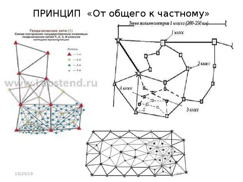 От общего к частному. От общего к частному рисунок. Схема от общего к частному. Принцип от общего к частному. Как изобразить от общего к частному.