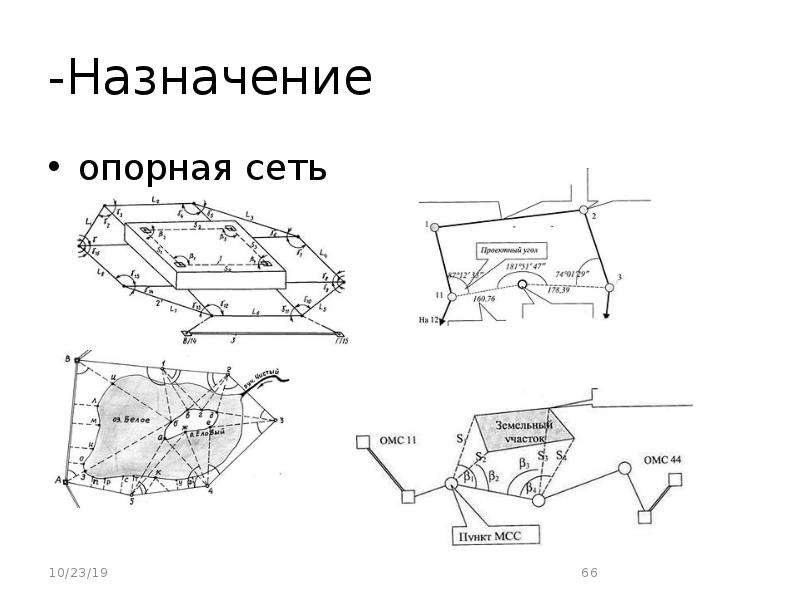 Опорная сеть. Журнал опорной сети.