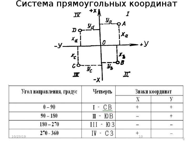 Координаты в геодезии. Прямоугольная система координат в геодезии. В геодезической системе плоских прямоугольных координат:. Геодезические координаты x y. Геодезические координаты пример.