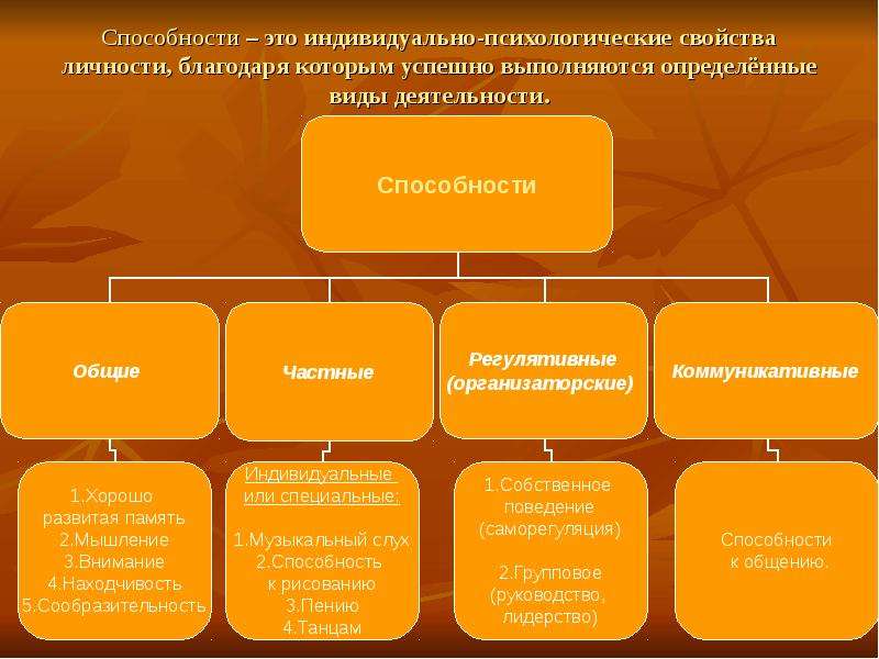 Характеристика психологических качеств личности