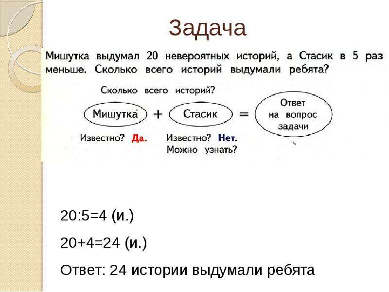 Решение нестандартных задач 2 класс презентация