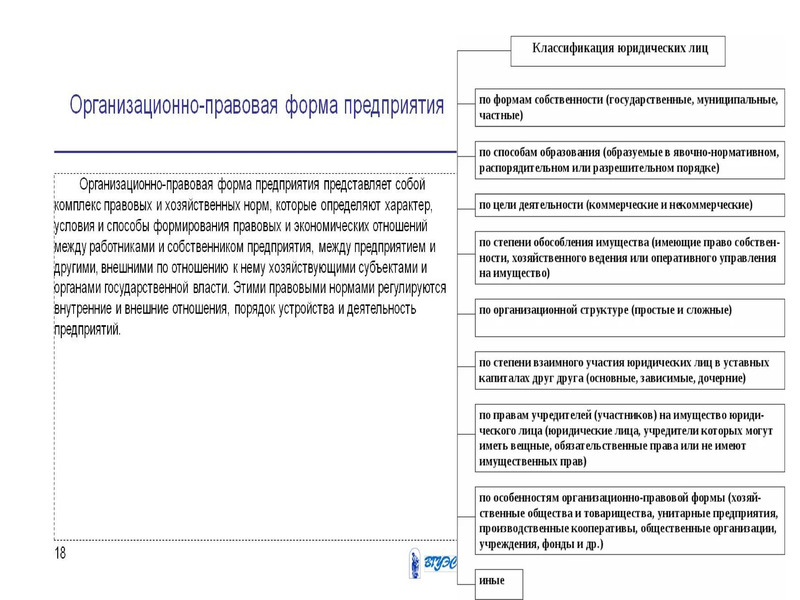 Сложный план юридические лица