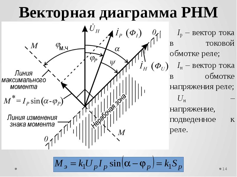 Векторные диаграммы в релейной защите