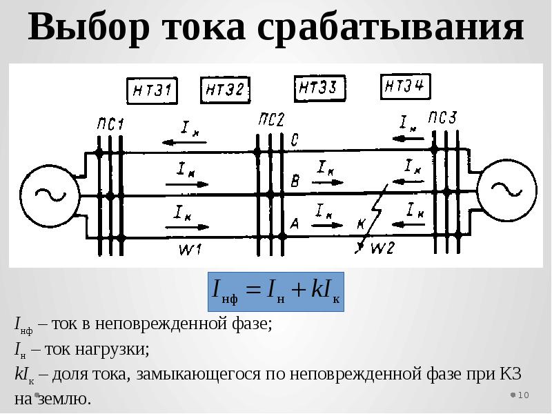 Выбери тока тока