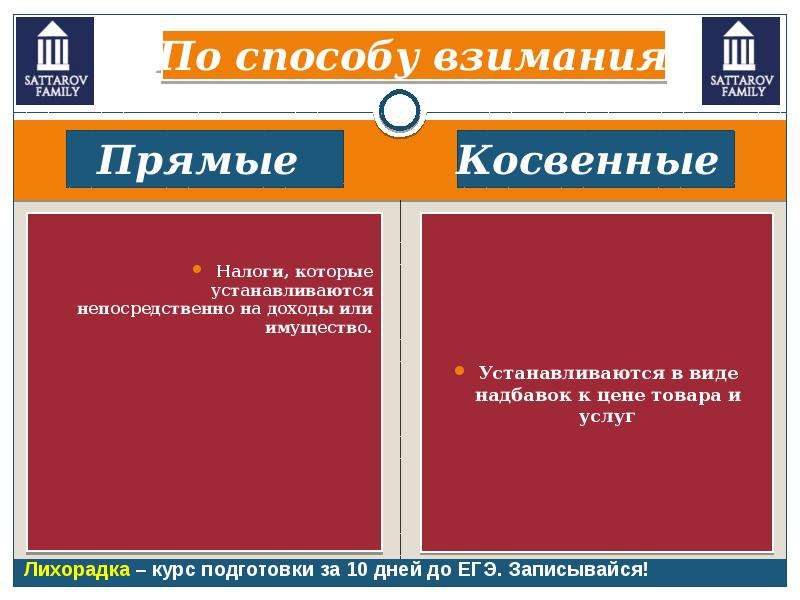 Фирма ЕГЭ Обществознание. Фирма план ЕГЭ Обществознание. Виды налогов. Практика это Обществознание ЕГЭ.