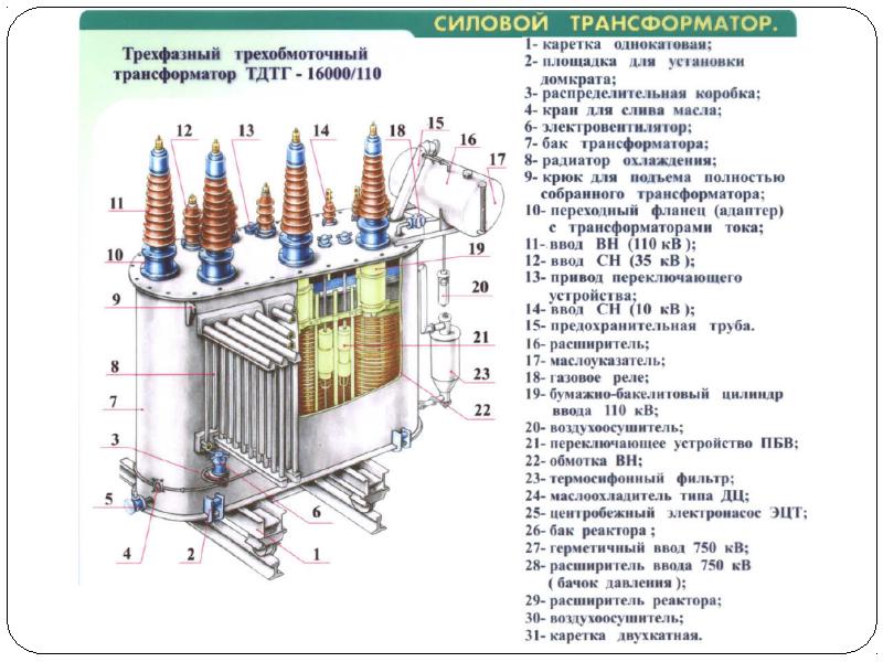 Конструкции электрических машин переменного тока, слайд 3
