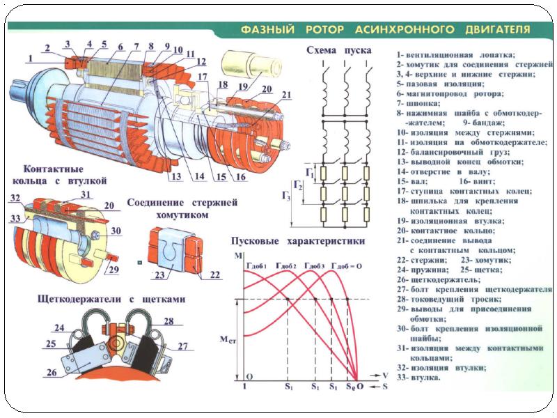 Конструкции электрических машин переменного тока, слайд 6
