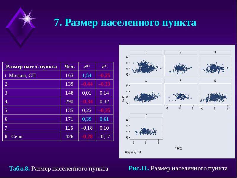 Пункт размер. Размер населенного пункта. Размеры населенных пунктов. Размер населённого пункта. Статусы населенных пунктов.