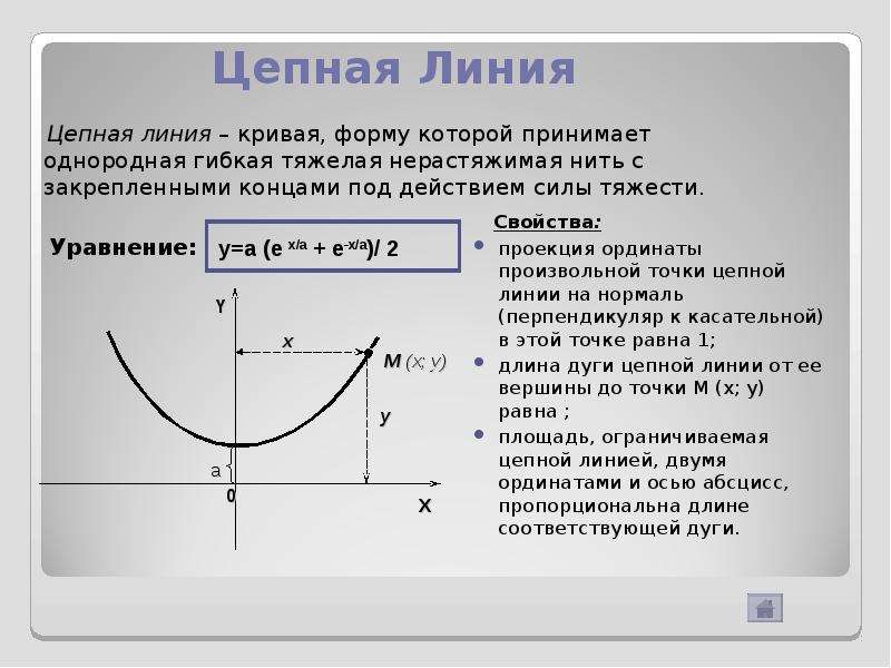 Уравнение цепи. Цепная линия формула. Цепная линия построение. Уравнение цепной линии вывод. Цепная линия график.