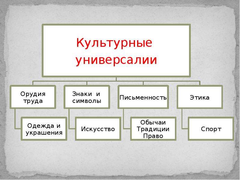 Предмет культурологии презентации