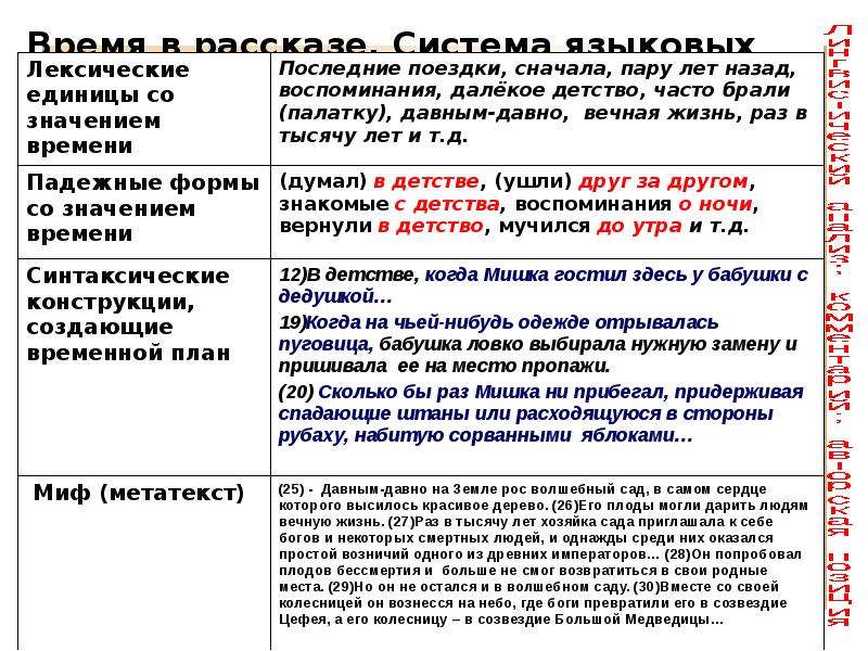 Значение лексической единицы. Пример метатекста в тексте. Метатекстовые конструкции. Метатекст это в литературе. Метатекст в литературе примеры.