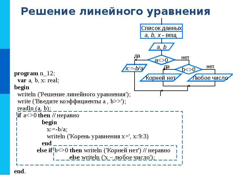 Начинающее программирование. Начало программирования. Алгоритмы и начало программирования. Язык программирования Паскаль разветвляющихся алгоритмов 8. Конспект по программированию для начинающих.