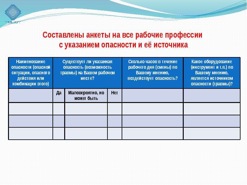 План мероприятий по управлению профессиональными рисками образец