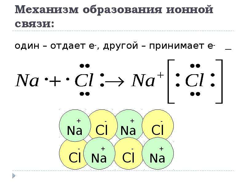 Ионная химическая связь примеры формул. Ионная связь схема образования ионной связи. Механизм образования ионной связи таблица. Как записывать ионную связь. Ионная химическая связь формула.
