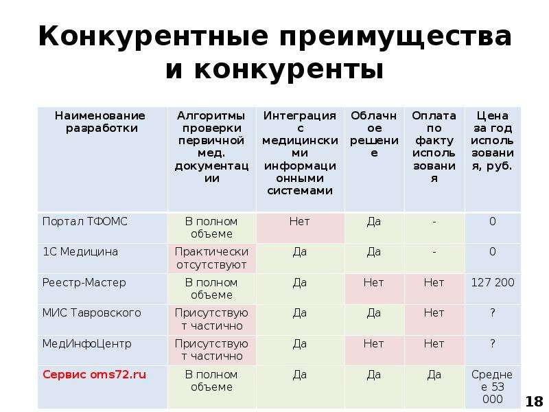 Оземпик схема применения