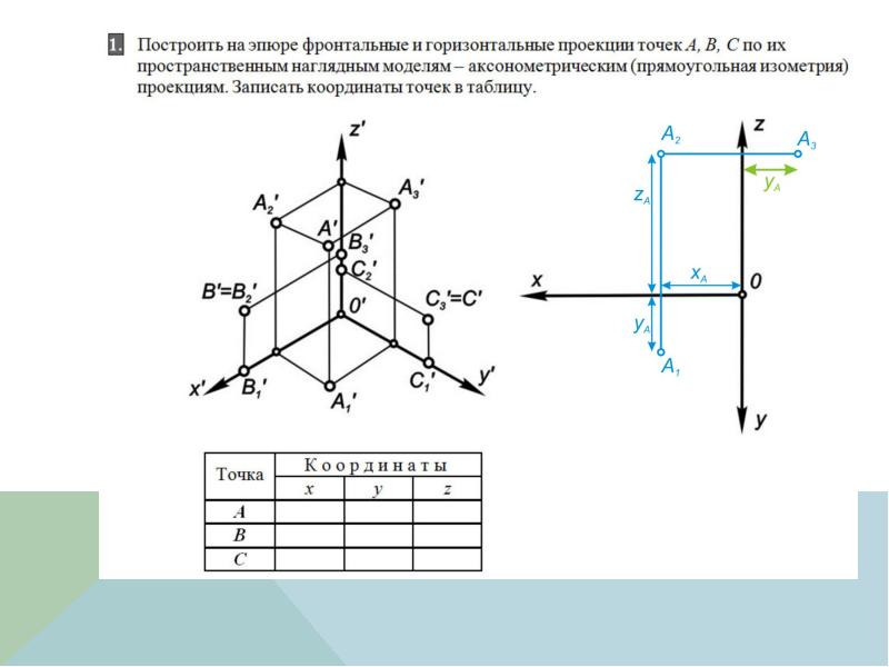 Комплексный чертеж эпюр монжа