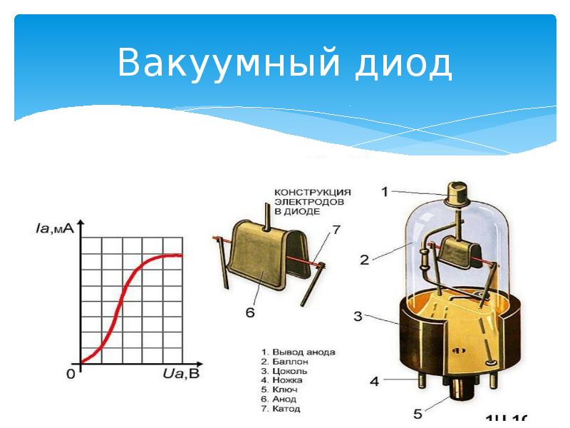 Электрический ток в вакууме проект