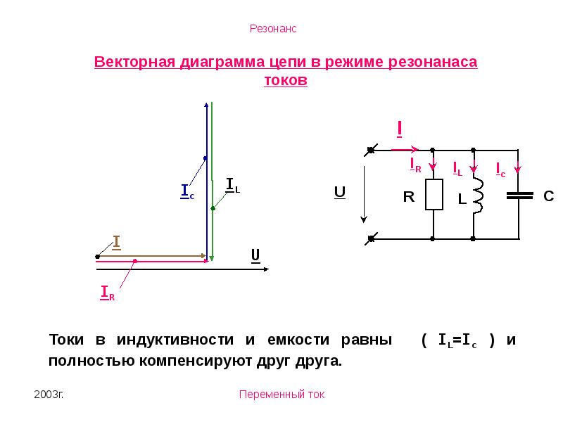 Векторная диаграмма токов резонанс токов