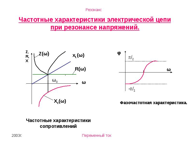 Режим резонанса напряжений возможен в цепях схемы которых обозначены номерами