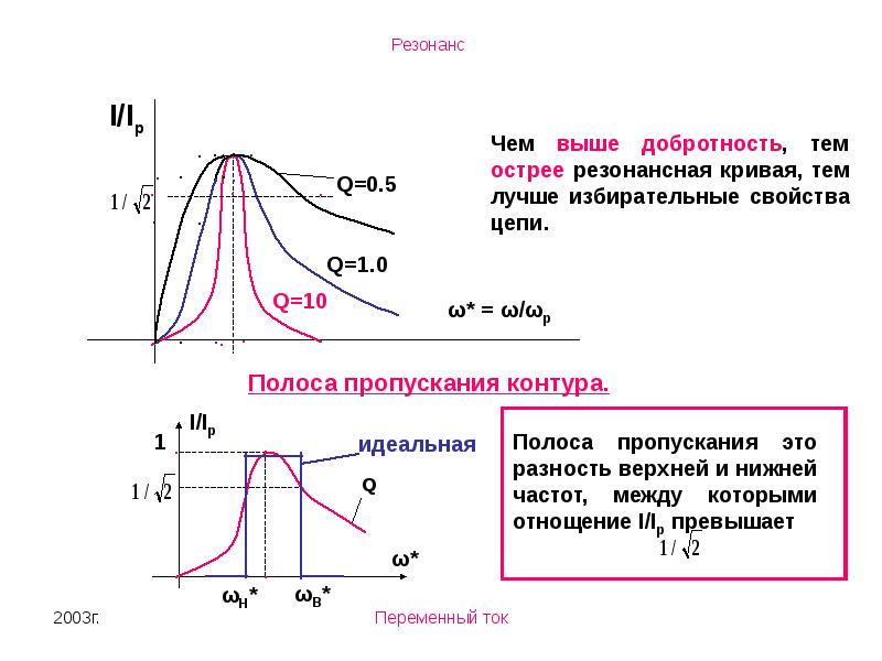 Резонанс в физике проект