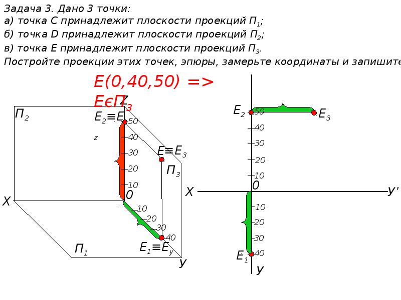 Запишите координаты точек с помощью которых можно построить цифры изображенные на рисунке 7 цифра 1