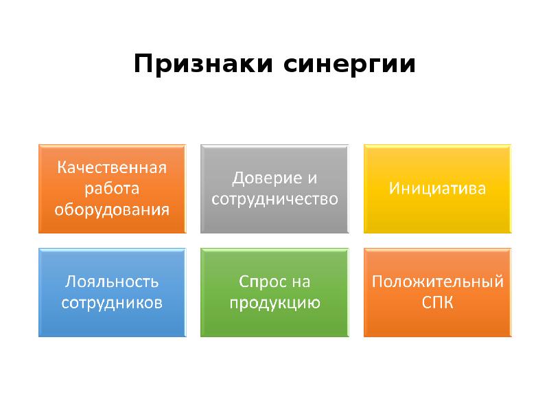 Законы и принципы организации