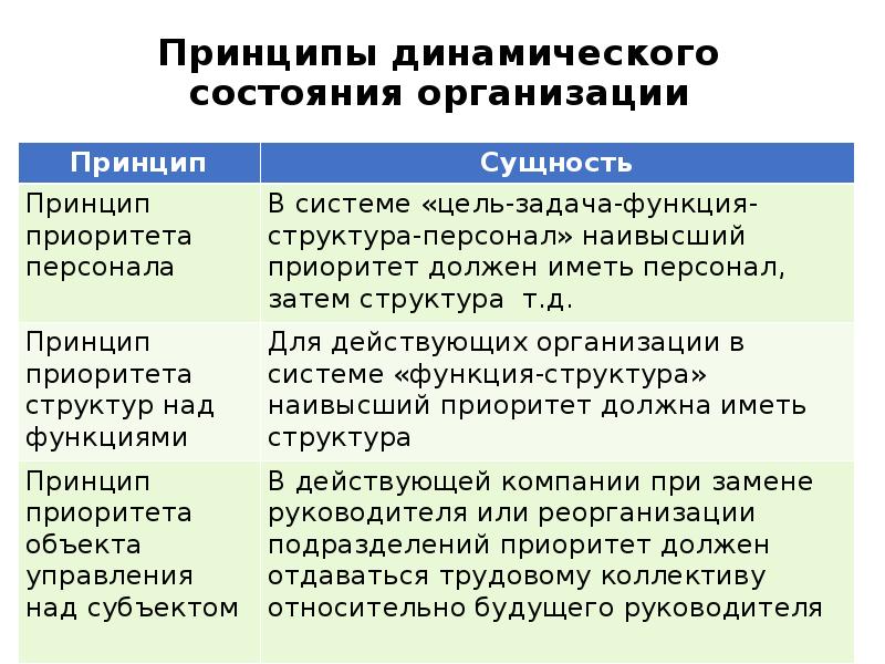 Описание будущего идеального состояния организации