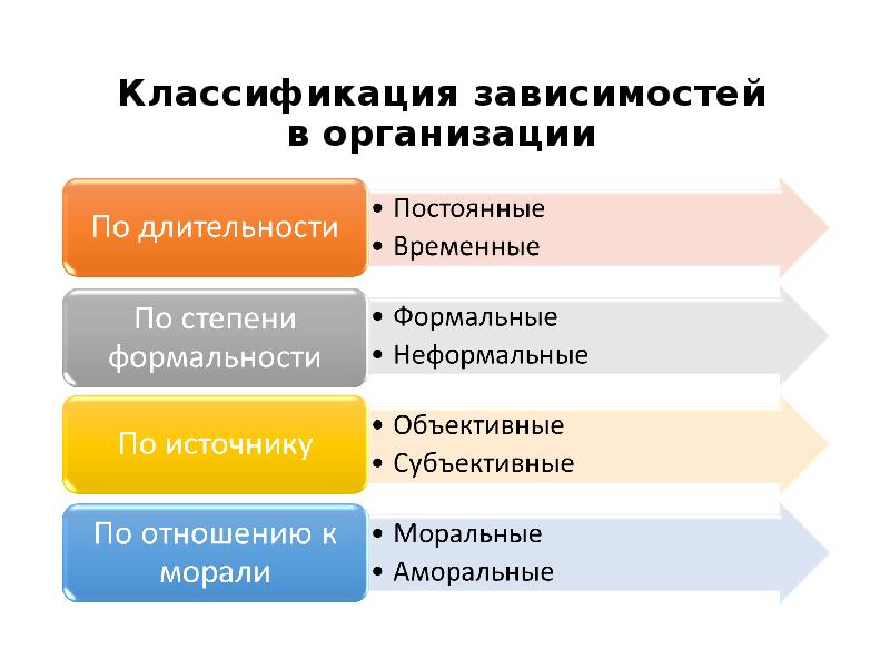 Законы и принципы организации