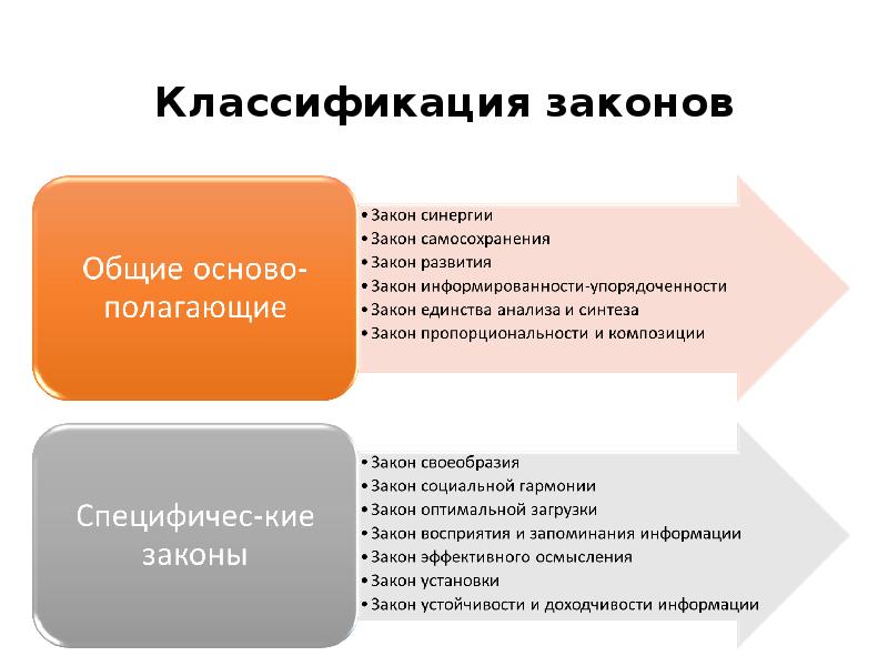 Законы и принципы организации