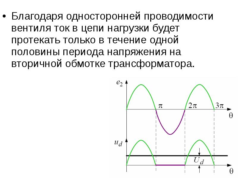 Период напряжения