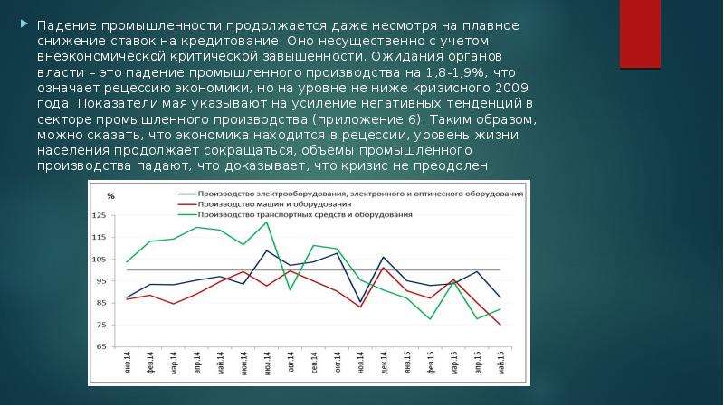 Экономический рост россии презентация