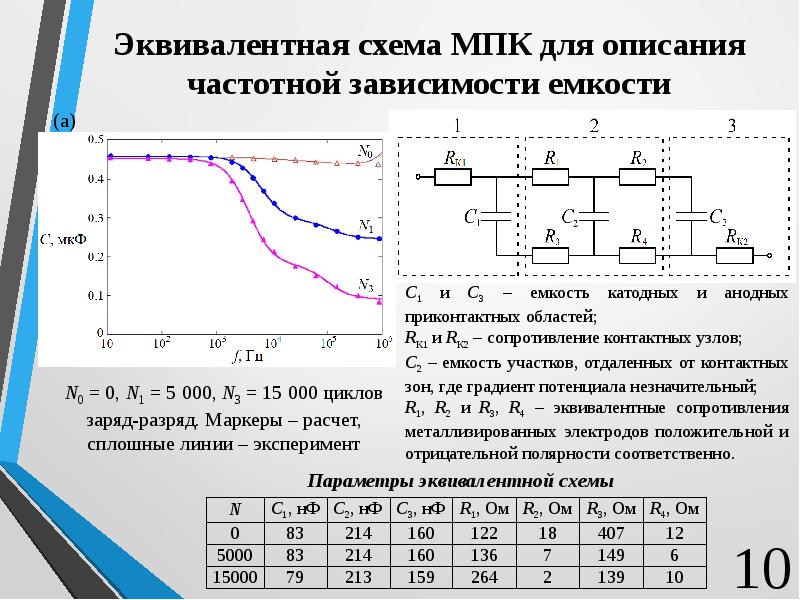 Схема эквивалента нагрузки для блока питания