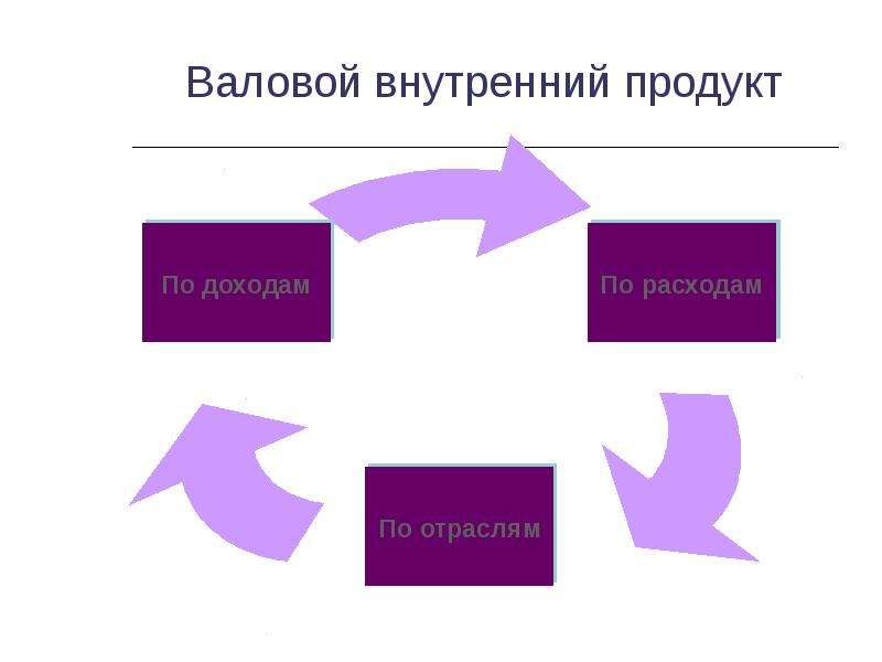 Презентация про ввп