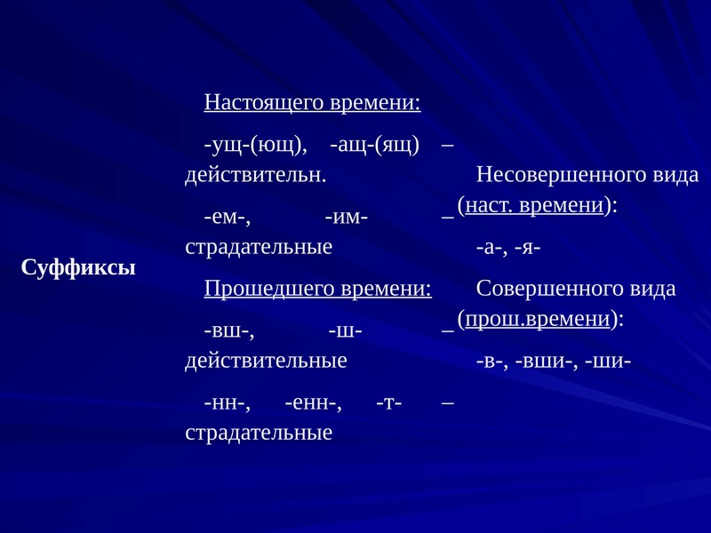 Сложный план сообщения о причастии