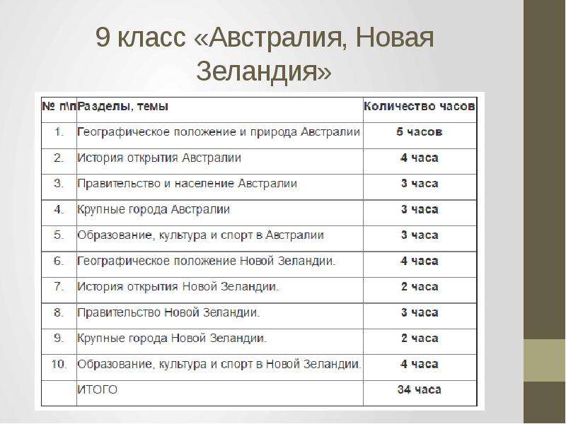 Программы русский язык 5 9 класс. Программа 9 класса.